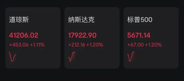 股票配资平台排行 深夜，中国资产大涨！